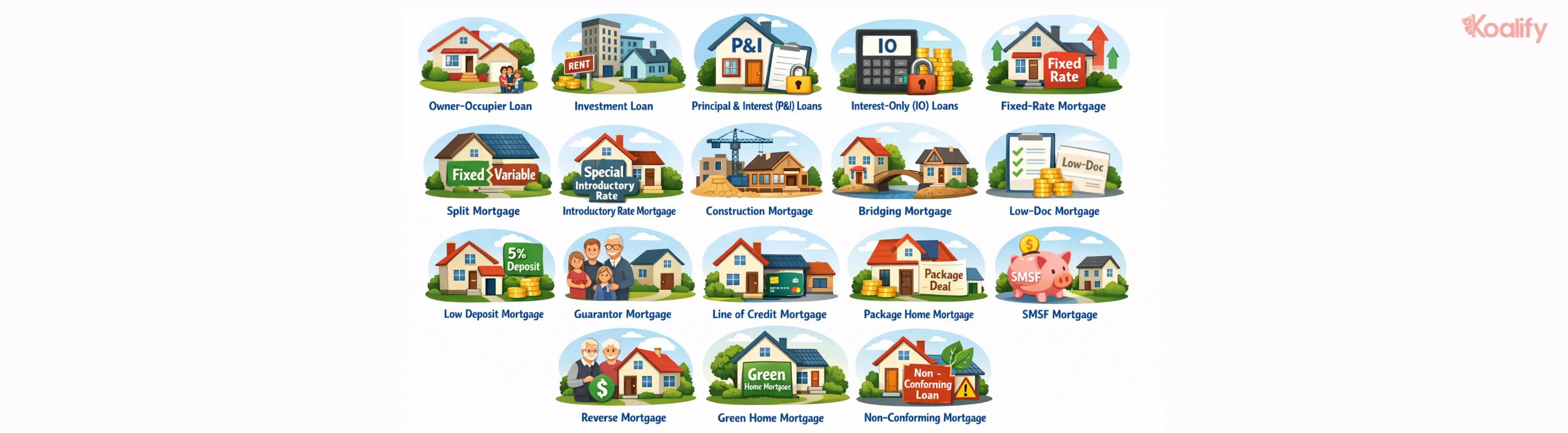 The 19 types of mortgage options explained