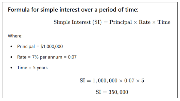 Variable vs Fixed Interest Rate Comparison